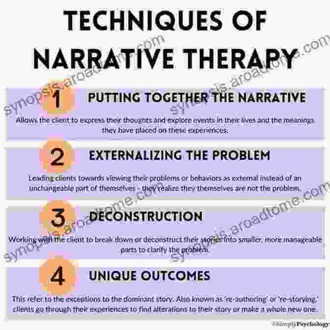 Treatment Interventions In Couple And Family Therapy Psychoanalytic Couple Therapy: Foundations Of Theory And Practice (The Library Of Couple And Family Psychoanalysis)