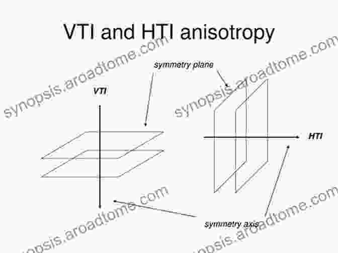 Types Of Anisotropy: VTI And HTI Seismic Reflection Processing: With Special Reference To Anisotropy