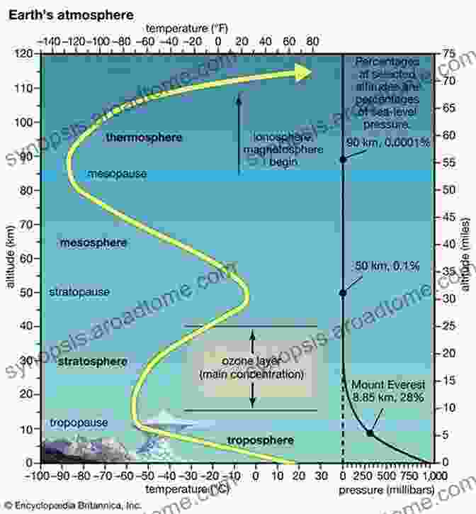 Weather: A Comprehensive Guide To The Atmosphere, Clouds, And Climate By Oxford University Press Weather: A Very Short (Very Short s)