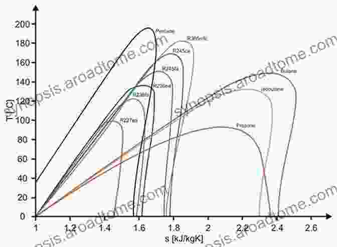 Working Fluid Selection For ORC Systems Structural Optimization And Experimental Investigation Of The Organic Rankine Cycle For Solar Thermal Power Generation (Springer Theses)