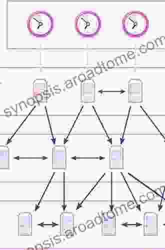 Computer Network Time Synchronization: The Network Time Protocol