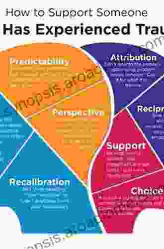 Prolonged Exposure Therapy For PTSD: Emotional Processing Of Traumatic Experiences (Treatments That Work)