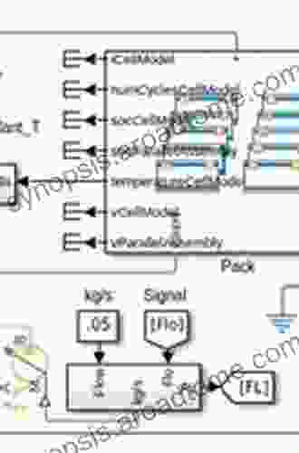 The Art Of Software Thermal Management For Embedded Systems