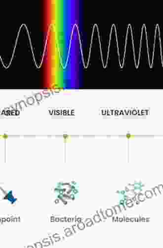 Understanding Electromagnetic Waves Deepankar Kumar Ashish