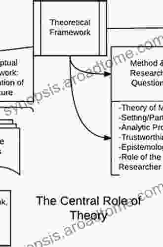 Outline Of Theoretical Psychology: Critical Investigations (Palgrave Studies In The Theory And History Of Psychology)