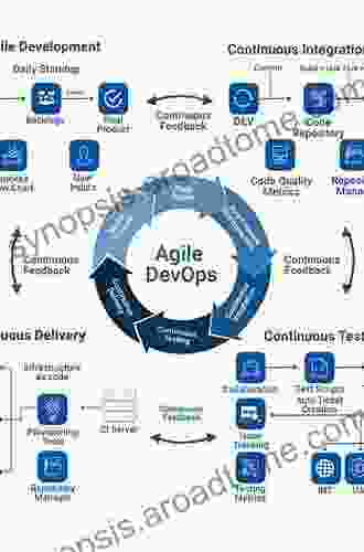 Scaling Software Agility: Best Practices For Large Enterprises (Agile Software Development Series)