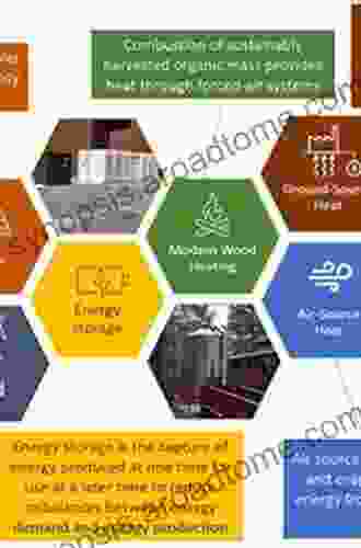 Introduction To Renewable Energy Conversions