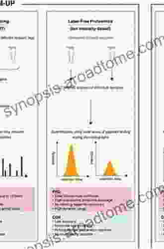 Bioinformatics: The Impact Of Accurate Quantification On Proteomic And Genetic Analysis And Research